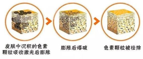 医美最新资讯-快科技--科技改变未来(图1)