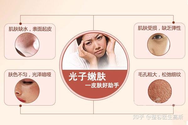 2026-2030年中国医疗美容行业全景调研与发展战略研究咨询分析(图1)