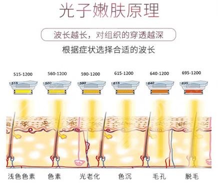 比特乐医疗器械旗下“射频治疗仪”获批上市(图1)