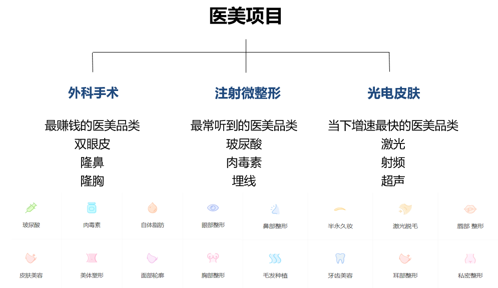 什么是光电美容(图1)