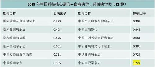 2025年新型血液净化技术在临床治疗中的应用与进展docx(图1)