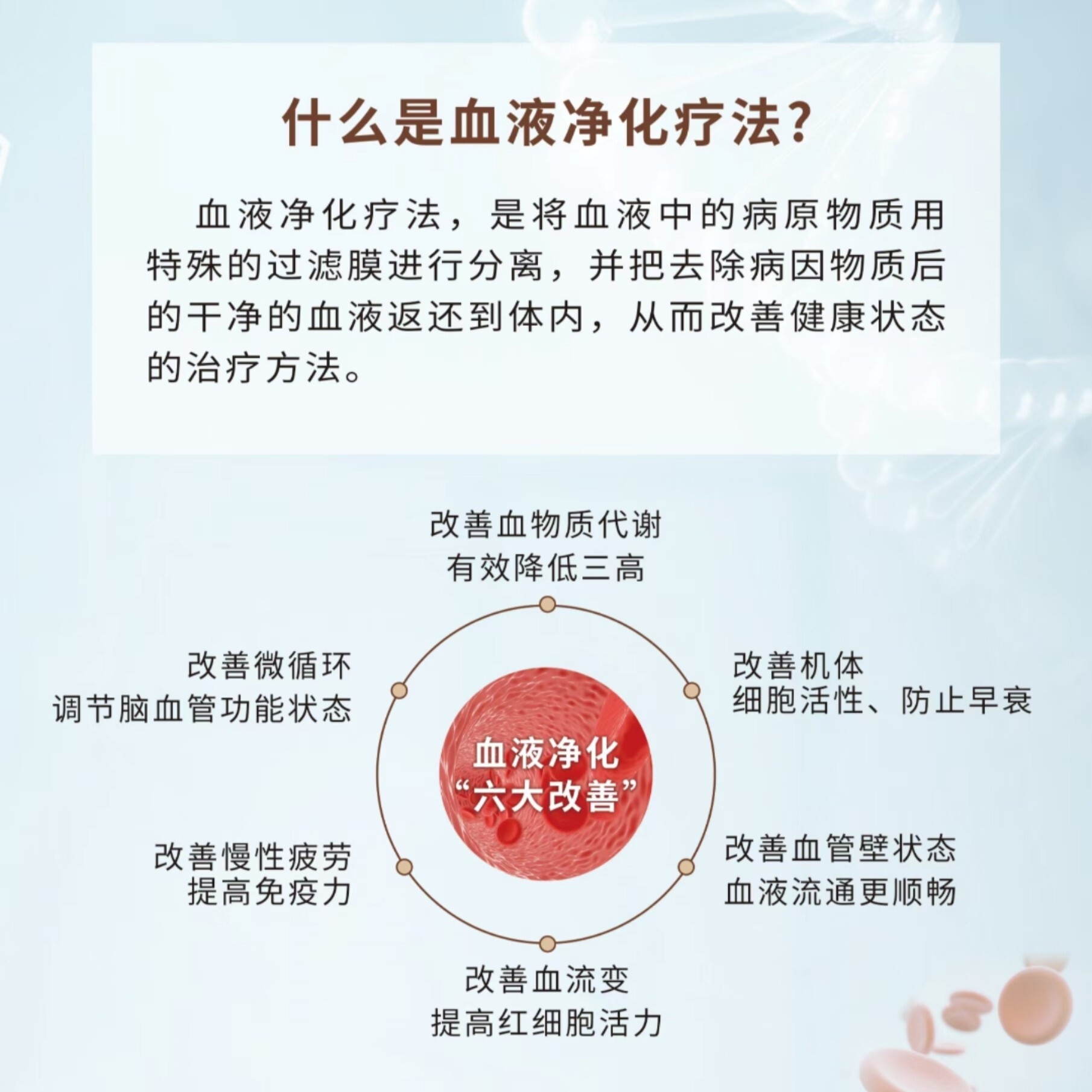 GHIC(图1)