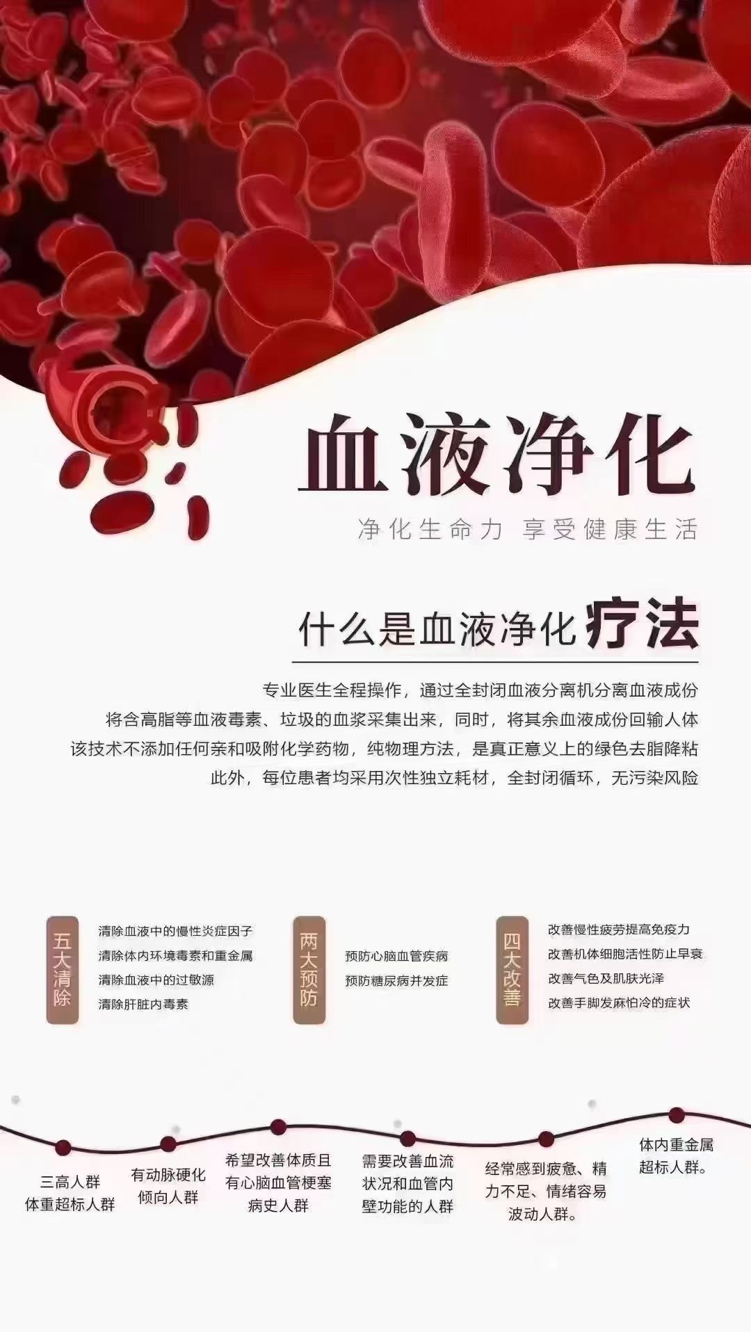 血液透析是什么原理(图1)