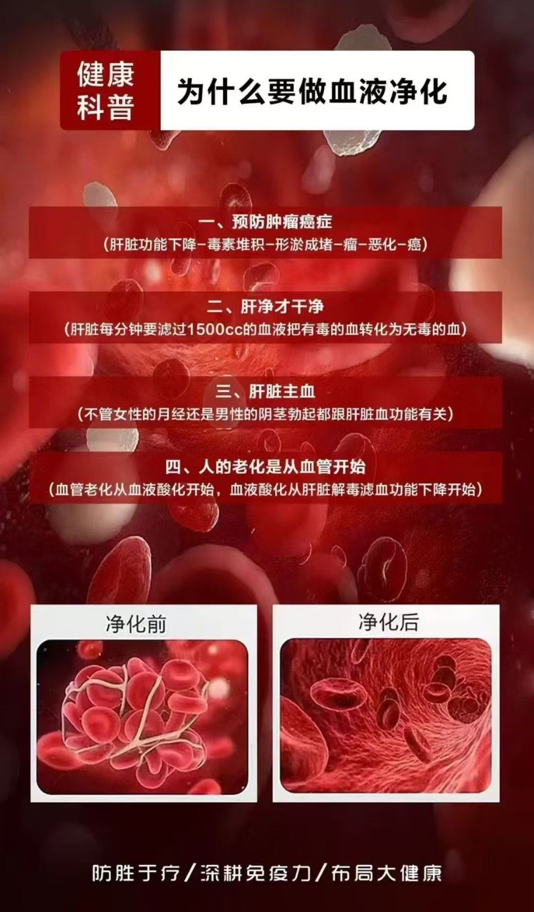 血液透析滤过的原理(图1)