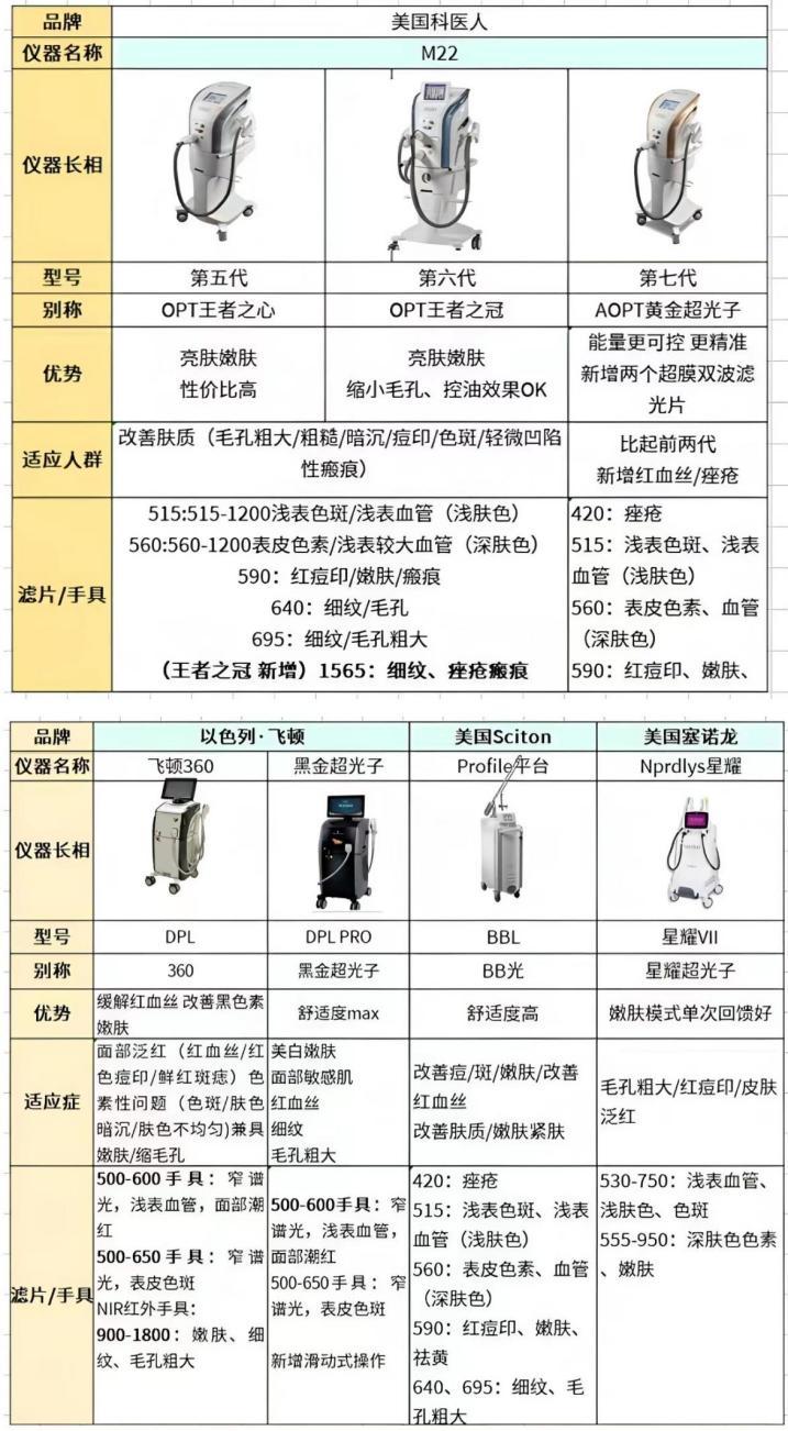 光子嫩肤价格-问答频道-博禾医生(图1)