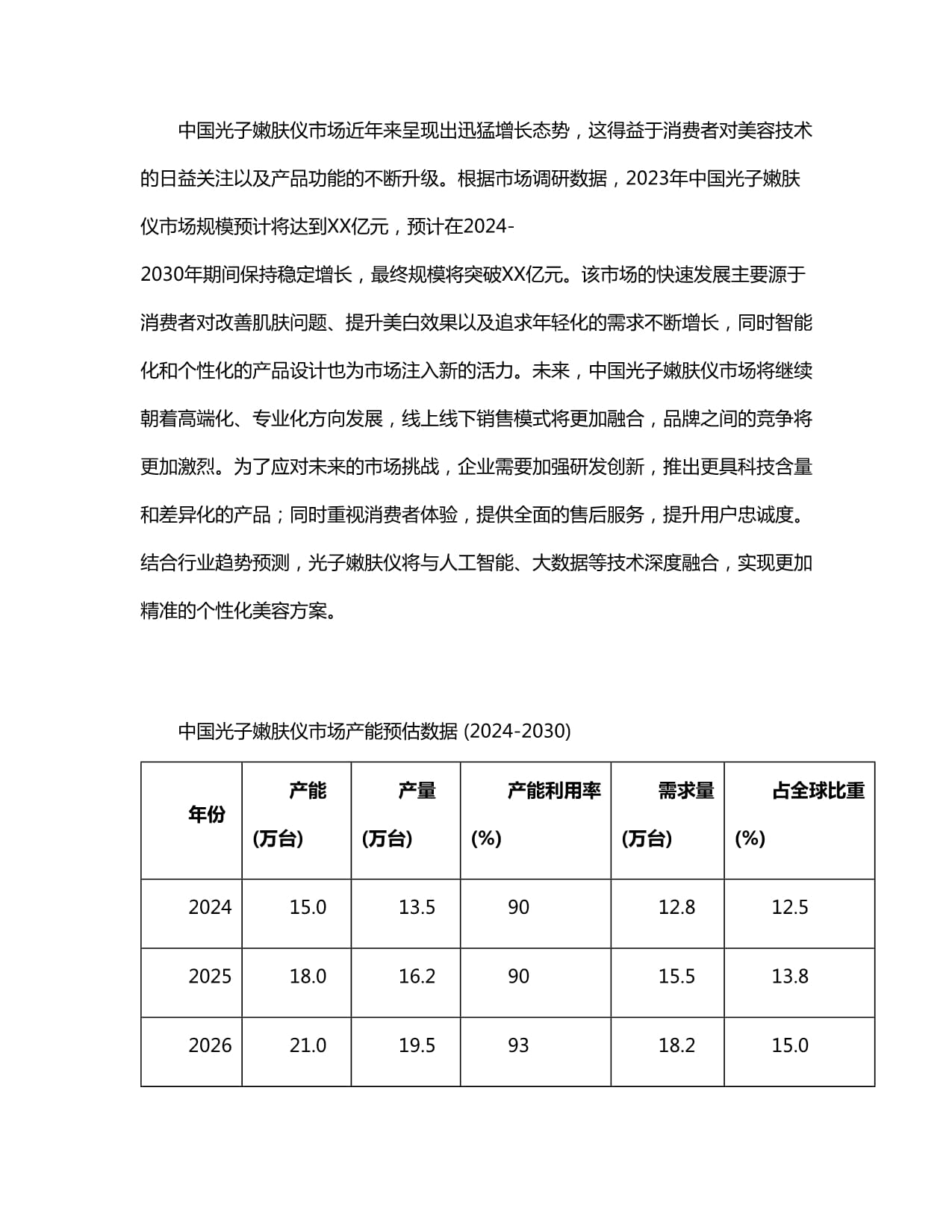 光子嫩肤好吗(图1)