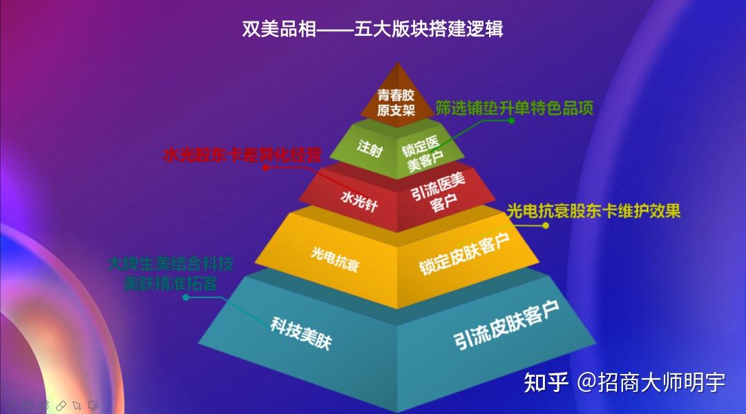 【水光针美容保持多久?】_陈瑶_副主任医师-大众养生网